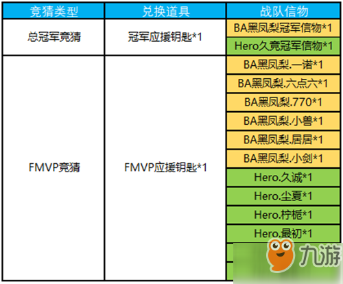 王者榮耀FMVP應(yīng)援鑰匙怎么得_FMVP應(yīng)援鑰匙兌換推薦