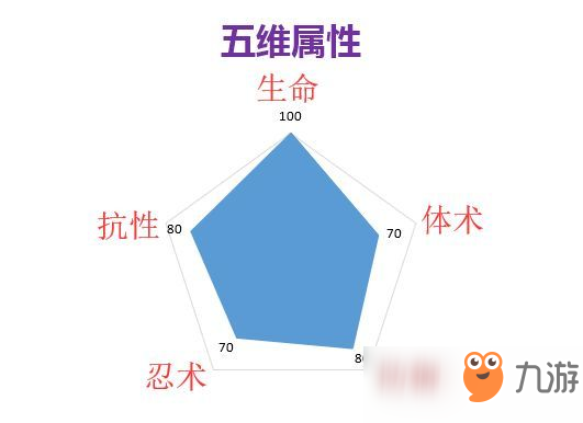 火影忍者ol鸣人疾风传萌新玩法攻略介绍