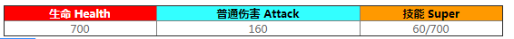 荒野亂斗杰西Jessie怎么玩?杰西Jessie玩法指南