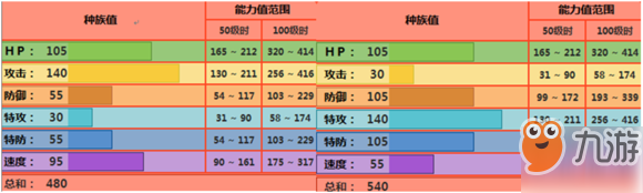 《pokemmo手游》達摩狒狒配招性格推薦 達摩狒狒技能特性配招推薦