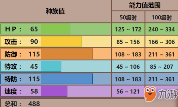 《pokemmo手游》頭巾混混配招推薦 頭巾混混技能性格特性推薦