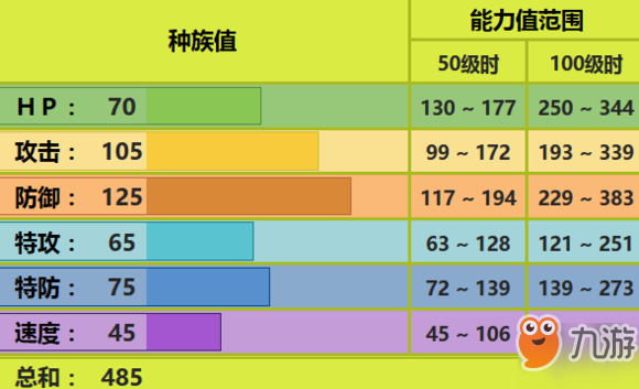 《pokemmo手游》巖殿居蟹配招推薦 巖殿居蟹技能性格特性配招推薦