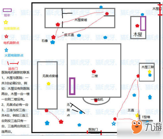 第五人格无敌点和地窖地点位置介绍