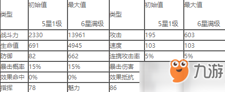 第七史詩迪埃妮怎么樣-迪埃妮技能屬性介紹[圖]