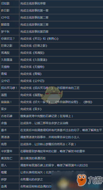 《古劍奇譚3》任務(wù)成就有哪些 任務(wù)成就一覽