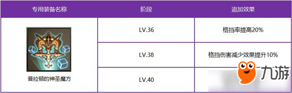 《十二战纪》新英雄普拉顿实战技巧分享 普拉顿出装选择推荐