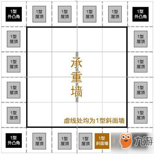 明日之后金字塔建筑怎么搭建？明日之后金字塔建筑簡(jiǎn)單教程