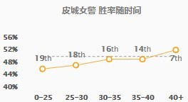 《LOL》8.24b女警再度崛起 下路稱霸