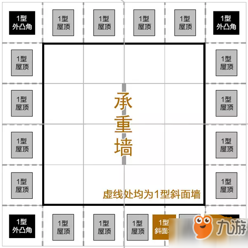 明日之后金字塔怎么建？金字塔搭建攻略