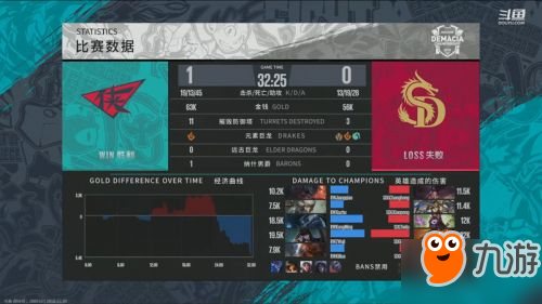 lol2018德杯12月20日RW vs SDG比赛视频：RW获胜