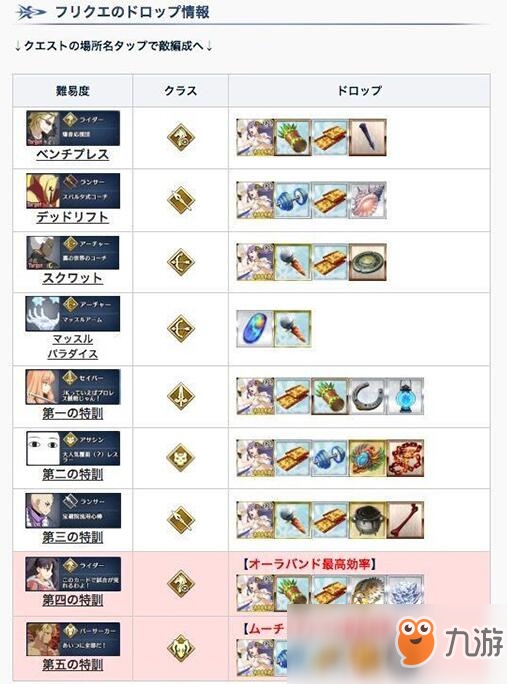 《FGO》圣誕四期助戰(zhàn)怎么選