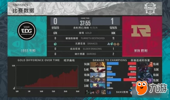 《LOL》2018德杯首日RNG vs EDG战况