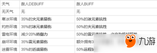 崩壞3迪拉克之海攻略 迪拉克之海陣容搭配