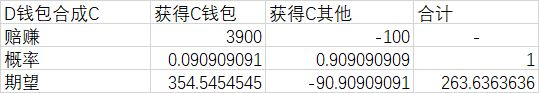 忍者必須死3寶物分解怎樣賺錢？最大化寶物分解攻略