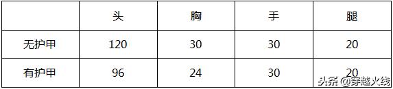 灵狐姐评测：CFer欢聚一堂！合作武器 M4A1 游戏综合