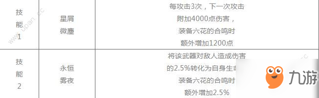 崩壞學園2狐愿夢魘活動怎么玩 狐愿夢魘活動獎勵一覽[多圖]