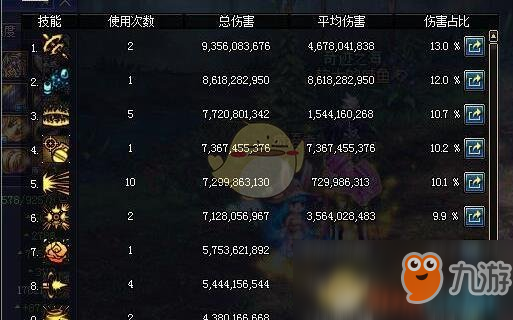 《DNF》95普通超時空改動預(yù)覽