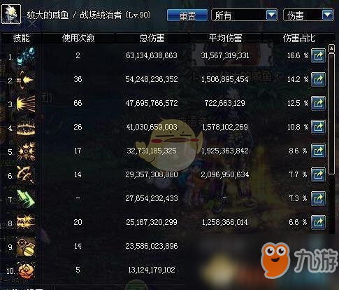 《DNF》95普通超時空改動預(yù)覽