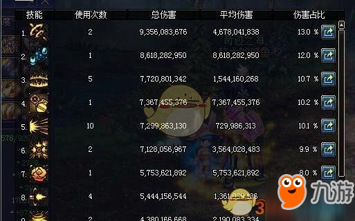 DNF95普通超時(shí)空改動(dòng)內(nèi)容匯總 改動(dòng)了哪些地方