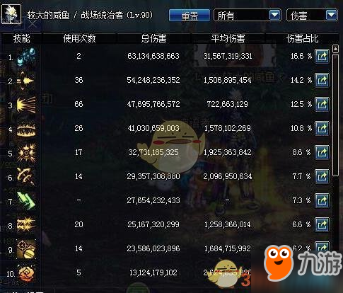 DNF95普通超時(shí)空改動(dòng)內(nèi)容匯總 改動(dòng)了哪些地方