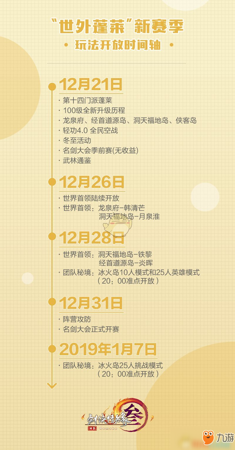 《剑网3》世外蓬莱100级新赛季玩法开放时间轴