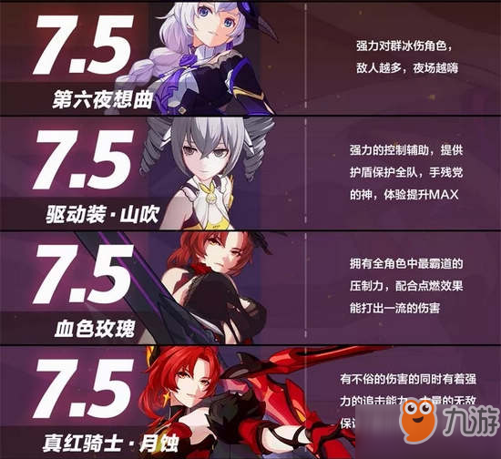 崩壞3哪個女武神最強_女武神排行榜推薦