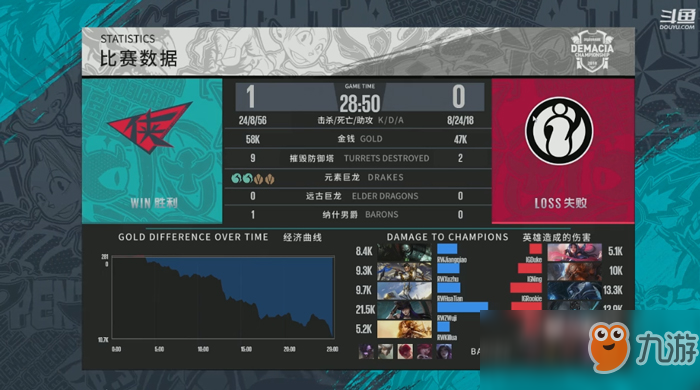 《LOL》德玛西亚杯12月21日IG vs RW比赛战报