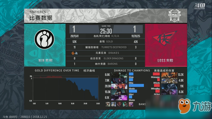 《LOL》德玛西亚杯12月21日IG vs RW比赛战报