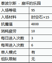 《DNF》95泰波爾斯副本攻略