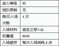 《DNF》黎明裂縫開啟方法