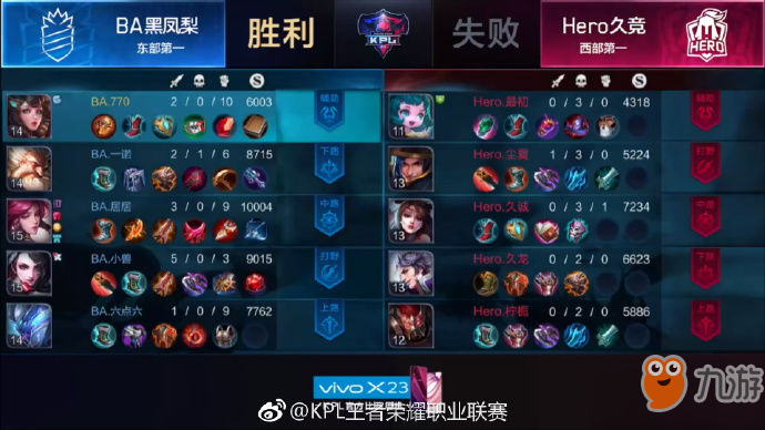  恭喜Hero电竞拿下2018《王者荣耀》KPL秋季赛冠军！ 置顶