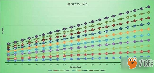 崩壞3圣痕測(cè)評(píng)-最通用物理圣痕米開朗基羅