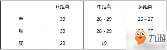 國產(chǎn)精品極致科技 穿越火線QBZ95 游戲綜合