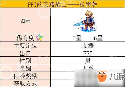 最終幻想勇氣啟示錄拉姆薩技能屬性及裝備用法建議