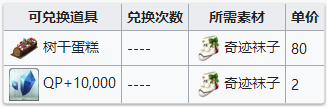 《FGO》圣诞二期复刻树干蛋糕哪里刷