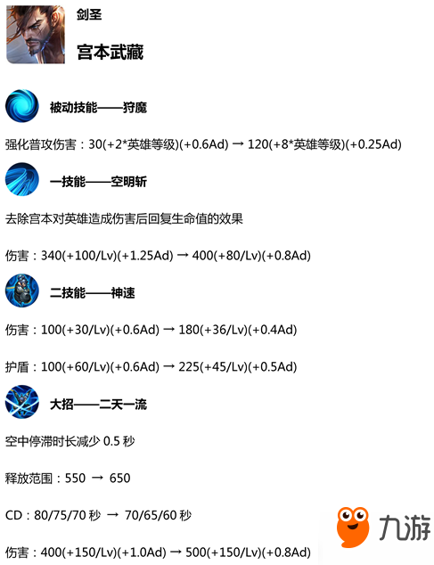 王者荣耀S14改动前瞻：宫本破天荒加强 李白削弱