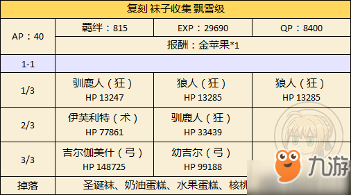 fgo水果蛋糕去哪刷 圣誕二期復(fù)刻金材料速刷技巧