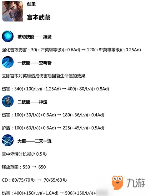 王者榮耀S14賽季更新預(yù)覽 新賽季更新時(shí)間內(nèi)容匯總