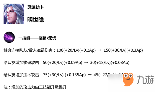 王者榮耀S14賽季更新預(yù)覽 新賽季更新時(shí)間內(nèi)容匯總