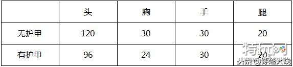 《穿越火線》QBZ95-榮耀怎么樣 QBZ95-榮耀評測