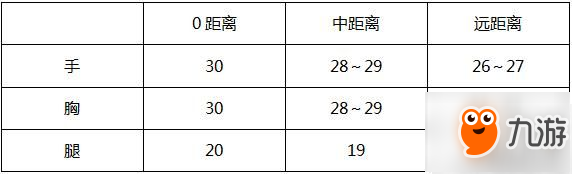 《穿越火線》QBZ95-榮耀怎么樣 QBZ95-榮耀評測