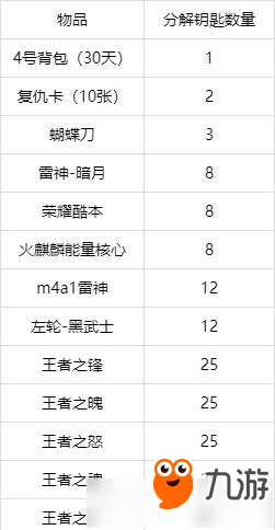 CF手游王者轮回3.0活动