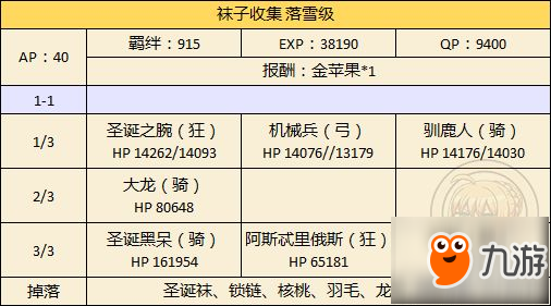 fgo奇跡襪子去哪刷 奇跡襪子速刷技巧分享