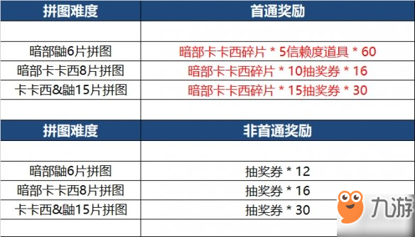 《火影忍者ol》暗部活動獎勵 情報解析訣竅分享