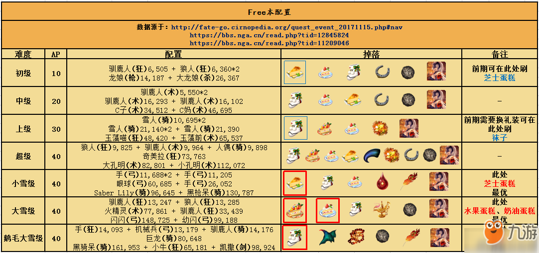 fgo圣诞二期复刻自由本配置介绍 自由本掉落一览