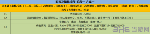 fgo圣誕二期復(fù)刻3T陣容推薦 襪子速刷陣容一覽