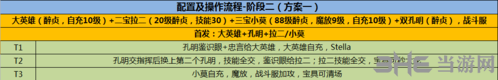 fgo圣誕二期復(fù)刻3T陣容推薦 襪子速刷陣容一覽