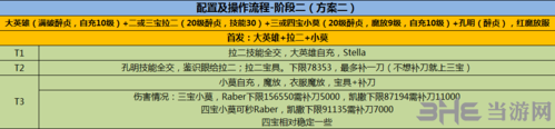 fgo圣誕二期復(fù)刻3T陣容推薦 襪子速刷陣容一覽