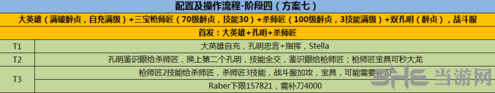 fgo圣誕二期復(fù)刻3T陣容推薦 襪子速刷陣容一覽