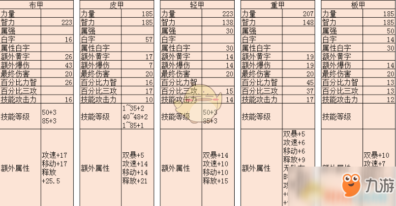 《DNF》90B升級泰波爾斯順序預(yù)覽